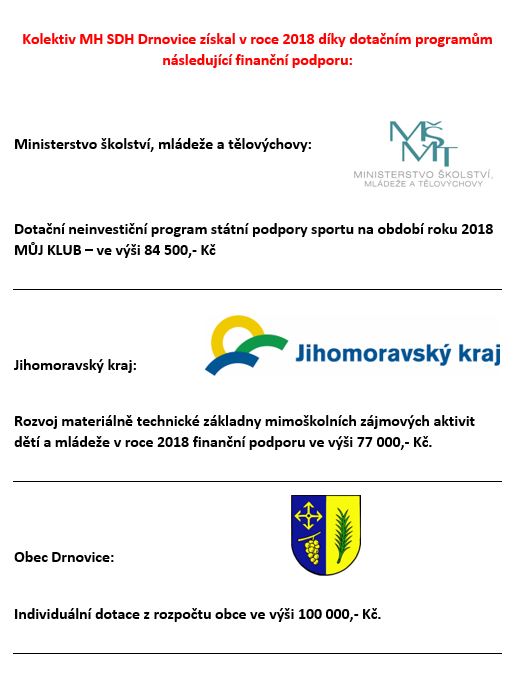 Podpora MH