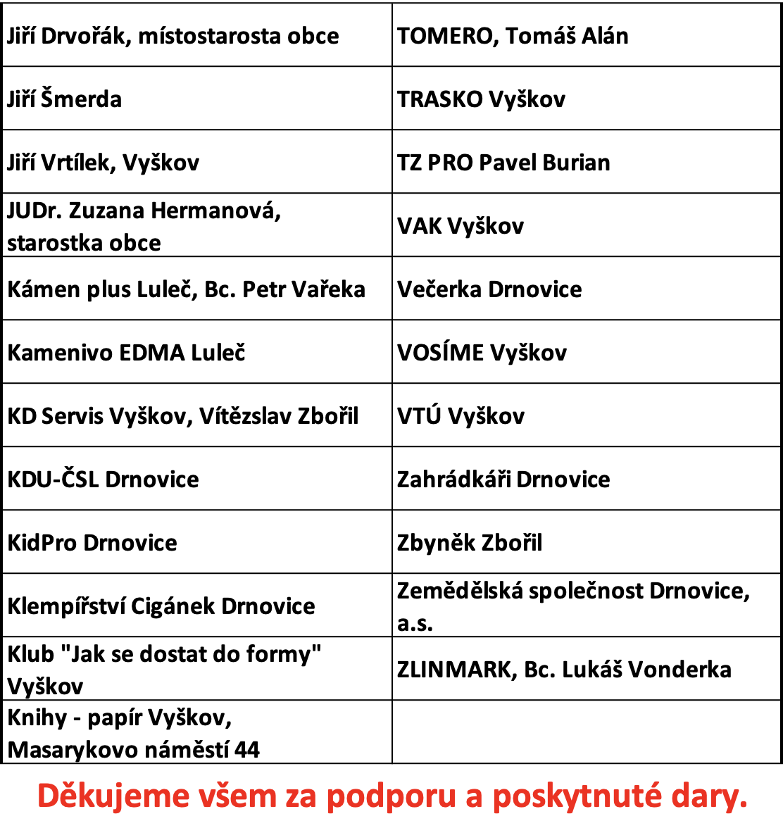 Sponzori 2026 4